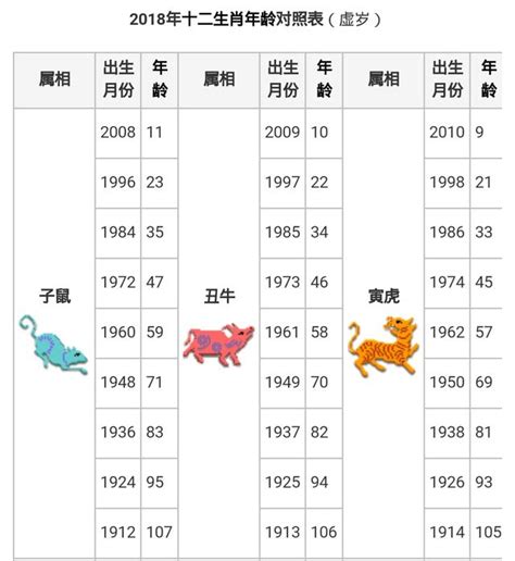 12生肖图|【十二生肖年份】12生肖年齡對照表、今年生肖 